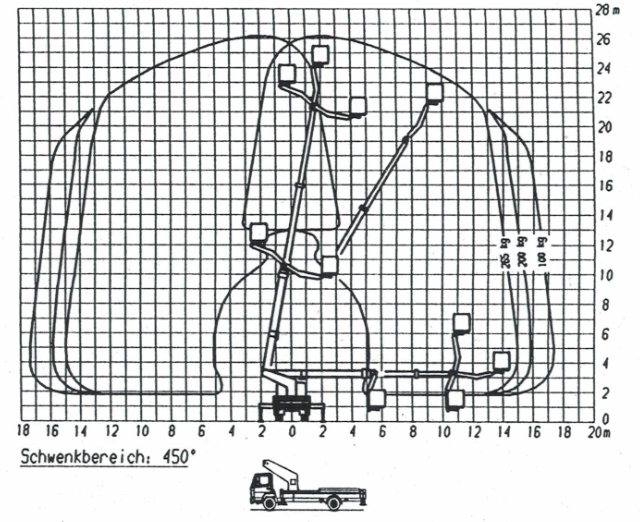 Diagram podnośnik